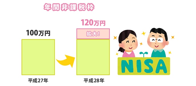 もうすぐ確定申告!節税の決め手は?